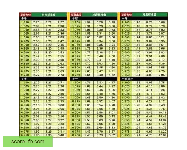 足球竞猜赔率分析全面解读助你精准预测赛果提升盈利技巧