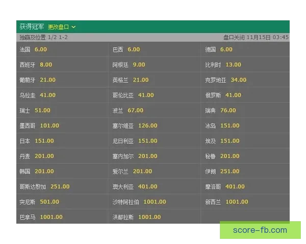 世界杯竞猜赔率分析与推荐策略助你精准预测比赛结果