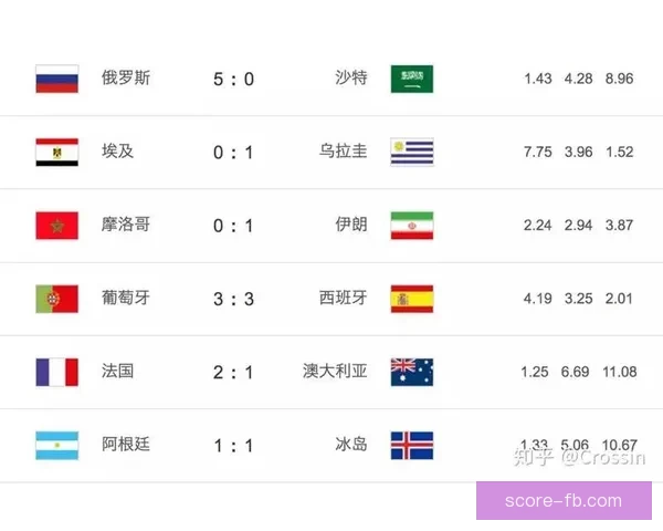 世界杯竞猜胜负玩法全攻略 如何精准预测比赛结果提升中奖率