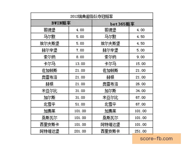 世界杯竞猜赔率全方位对比分析揭示热门球队夺冠概率