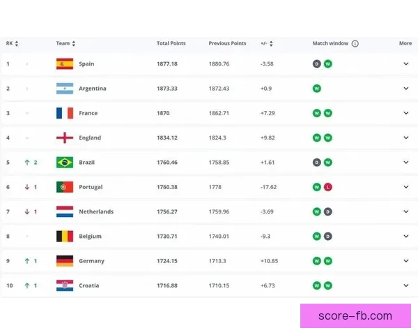 世界杯竞猜赔率全面解析及热门赛程胜负趋势预测指南