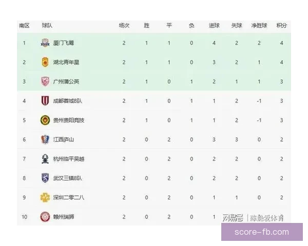 上海海港B队战胜泰安天贶收获四连胜 李圣龙制造点球 温钧翔稳健点射破门
